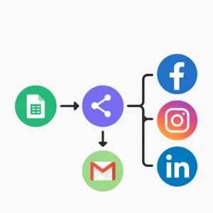 Automatyczna publikacja postów wielokanałowych (FB, IG, LinkedIn)
