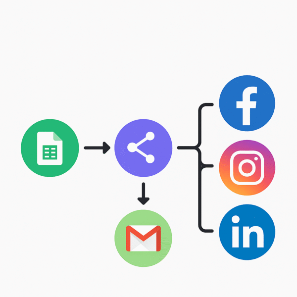 Publikacja postów wielokanałowych (FB, IG, LinkedIn)