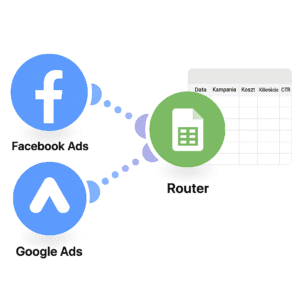 Raport Ads (FB/Google → Sheets)