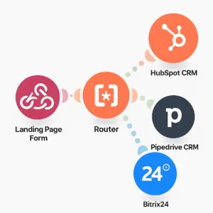 Automatyzacja: Lead z formularza Landing Page → CRM