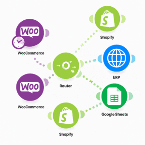 Synchronizacja produktów Woo/Shopify ↔ ERP