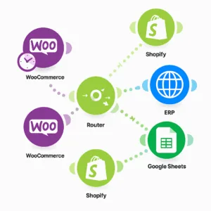 Automatyczna synchronizacja produktów Woo/Shopify ↔ ERP