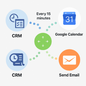 Synchronizacja spotkań: CRM → Google Calendar