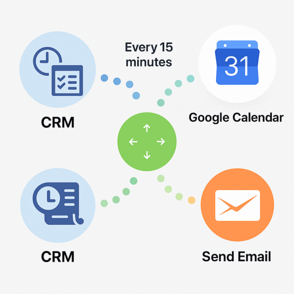 Synchronizacja spotkań: CRM → Google Calendar