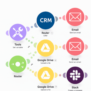 Formularz aplikacji → CRM