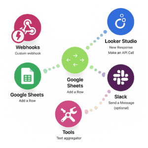 Dashboard aplikacji → Looker Studio (analityka)