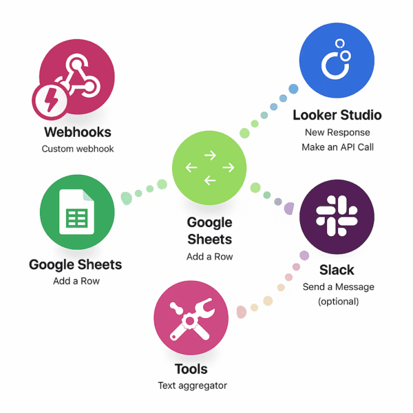 Dashboard aplikacji → Looker Studio (analityka)
