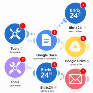 Generowanie faktur z CRM → Klient