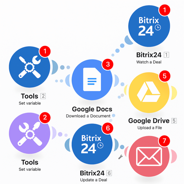 Generowanie faktur z CRM → Klient