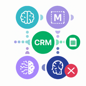 Obsługa zapytań mailowych AI → CRM