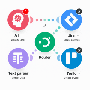 Helpdesk (email → AI → Jira/Trello)