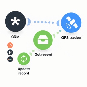 CRM ↔ GPS tracker