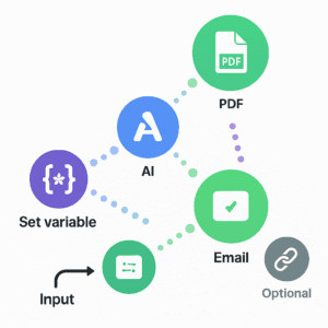 Generowanie ofert AI → PDF → Klient