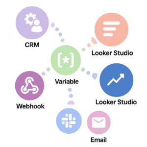 Dashboard statusu projektów → Looker Studio
